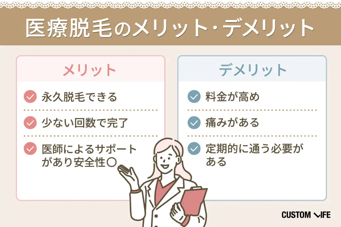 メンズ医療脱毛,東京