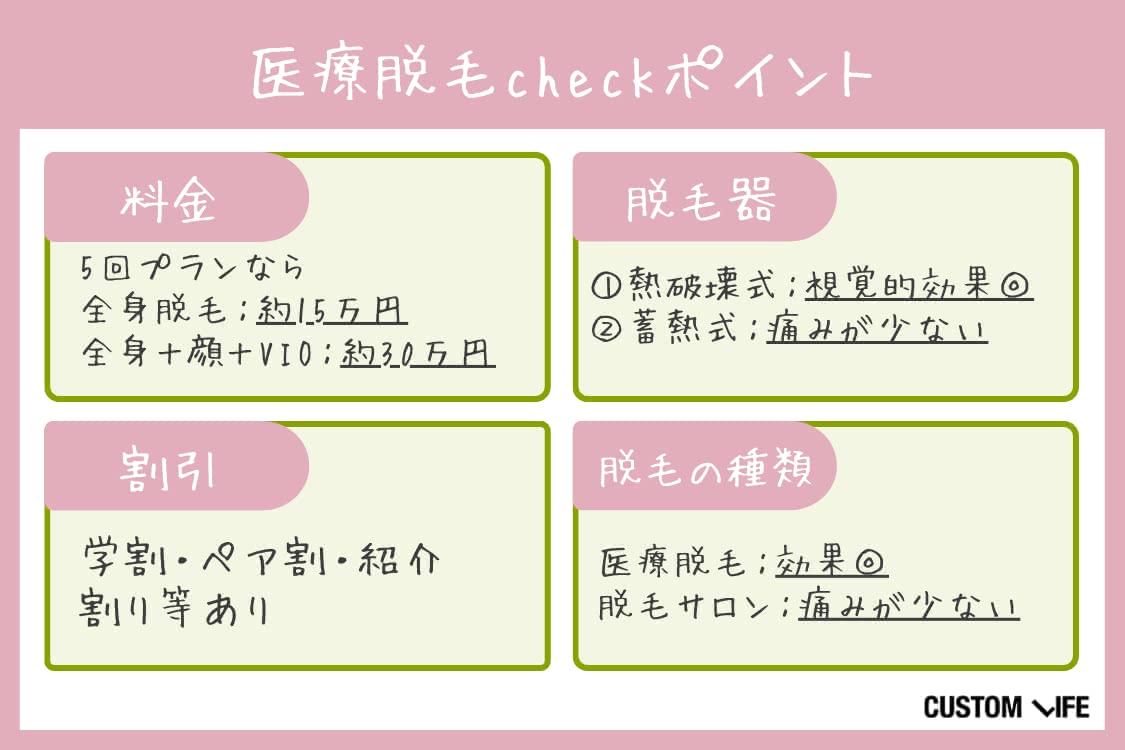 医療脱毛,仙台