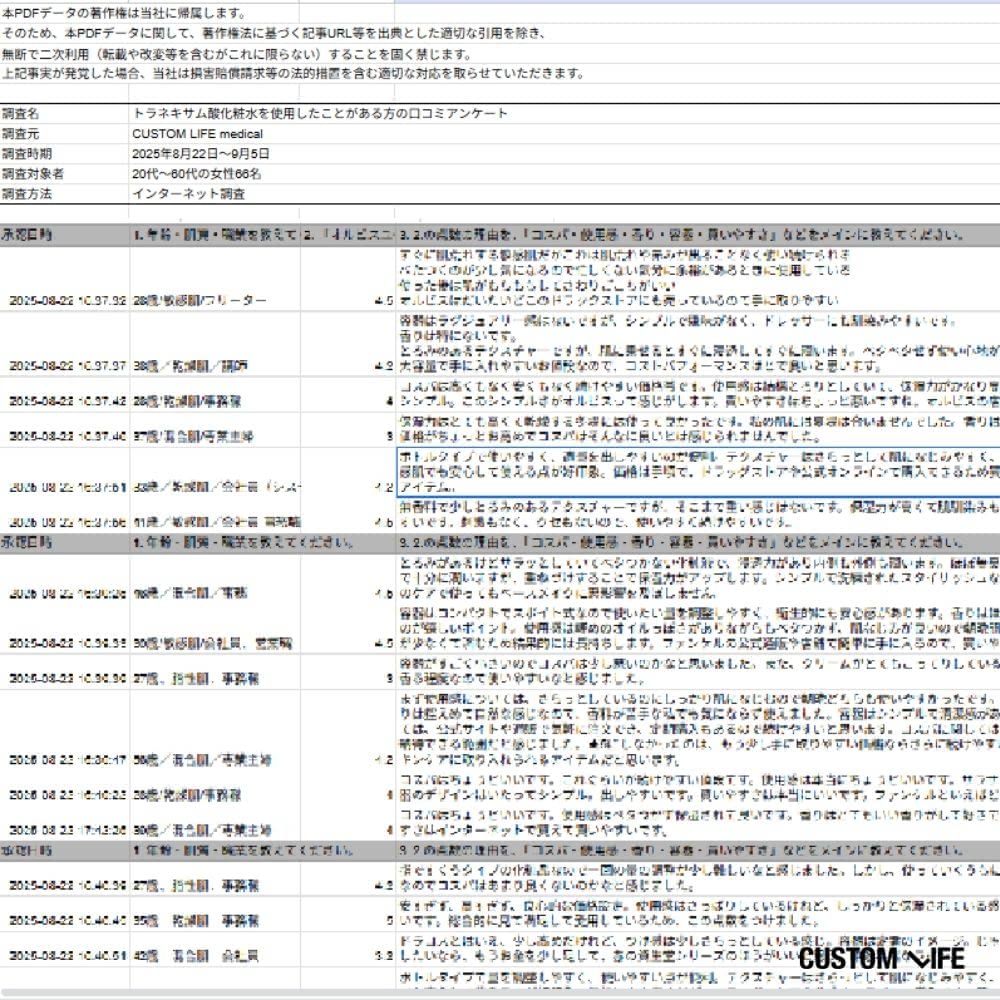 トラネキサム酸化粧水おすすめ 選定方法