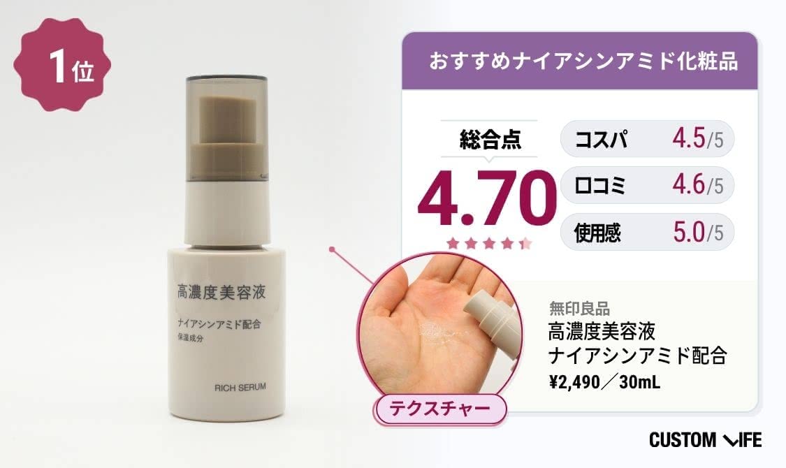 ナイアシンアミド化粧品 おすすめ 無印良品