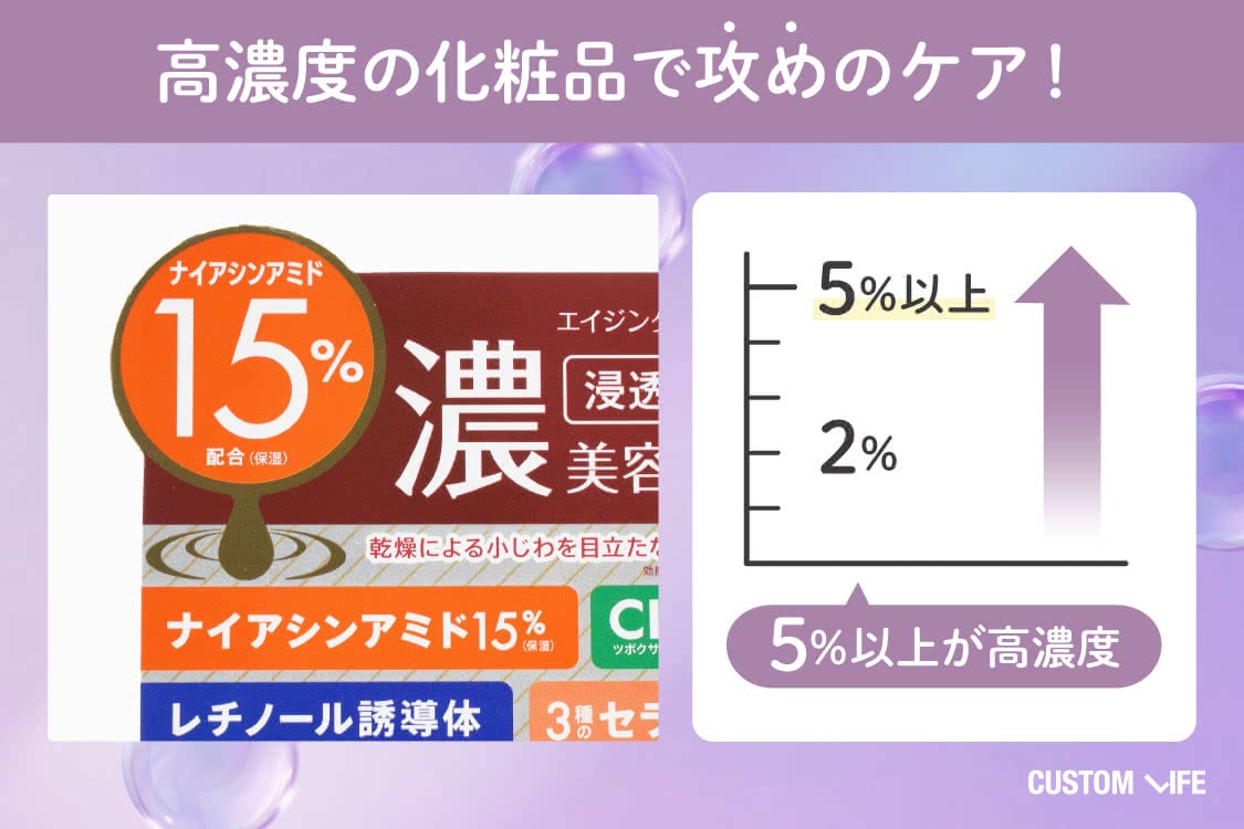 ナイアシンアミド化粧品 選び方 高濃度な化粧品を選ぶ