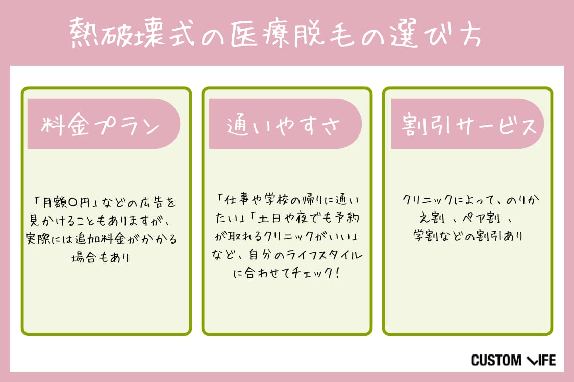 熱破壊式,医療脱毛