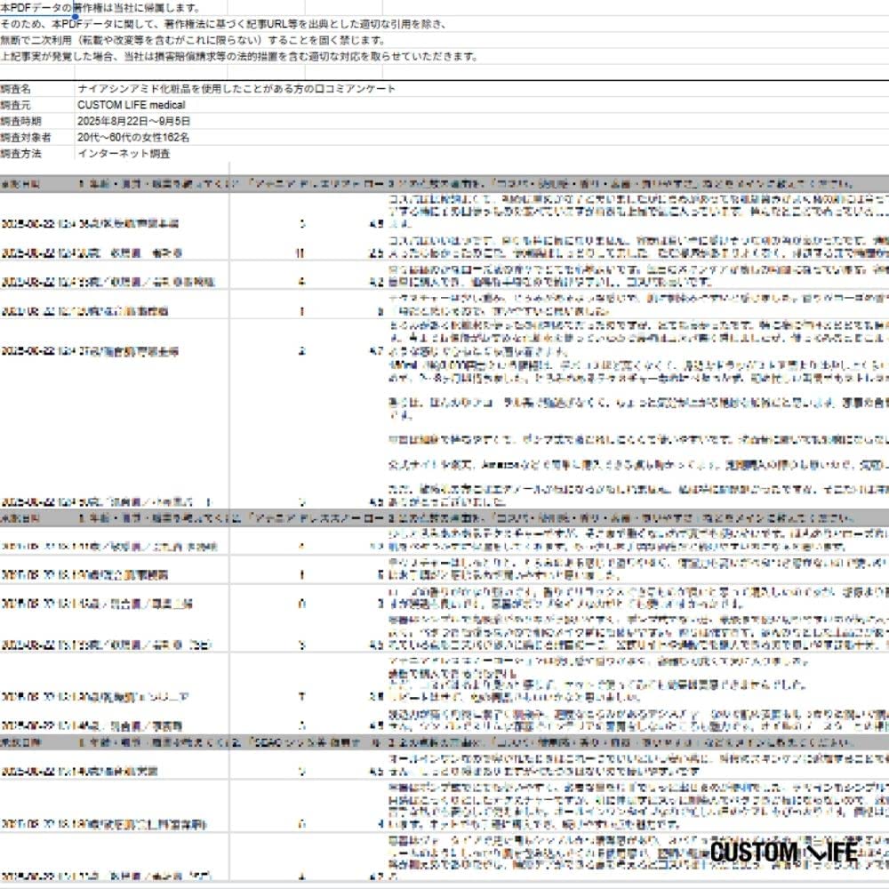 ナイアシンアミド化粧品 選定方法