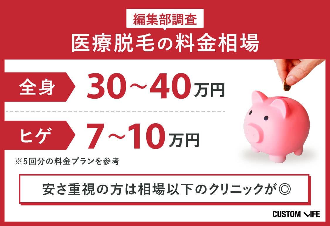 メンズ医療脱毛,東京