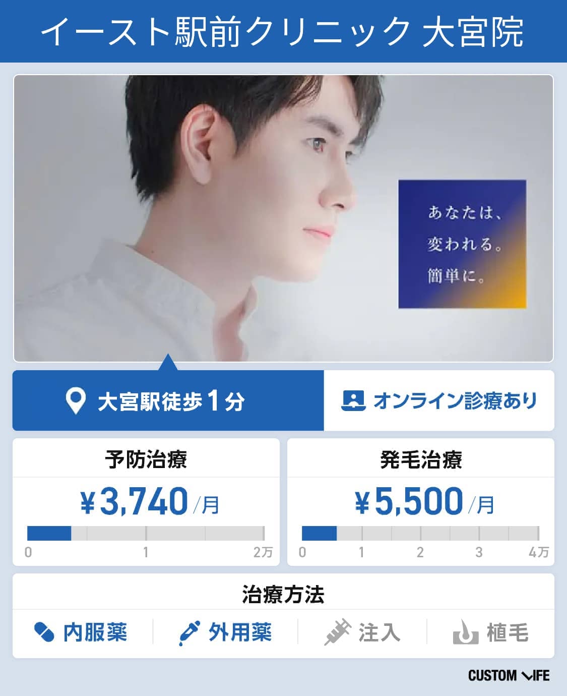 大宮・埼玉のAGA