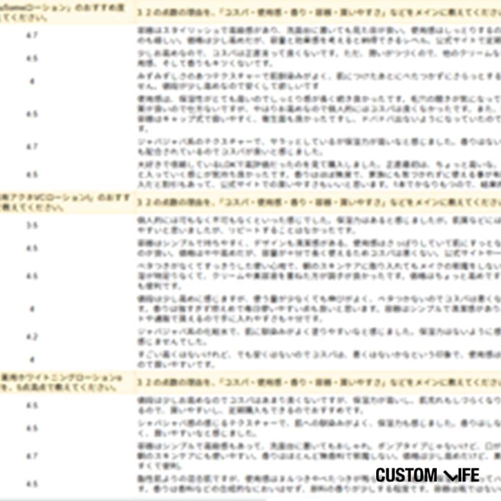 ビタミンC誘導体 化粧水 検証項目3口コミ