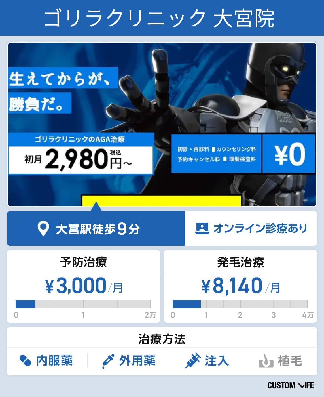 大宮・埼玉のAGA