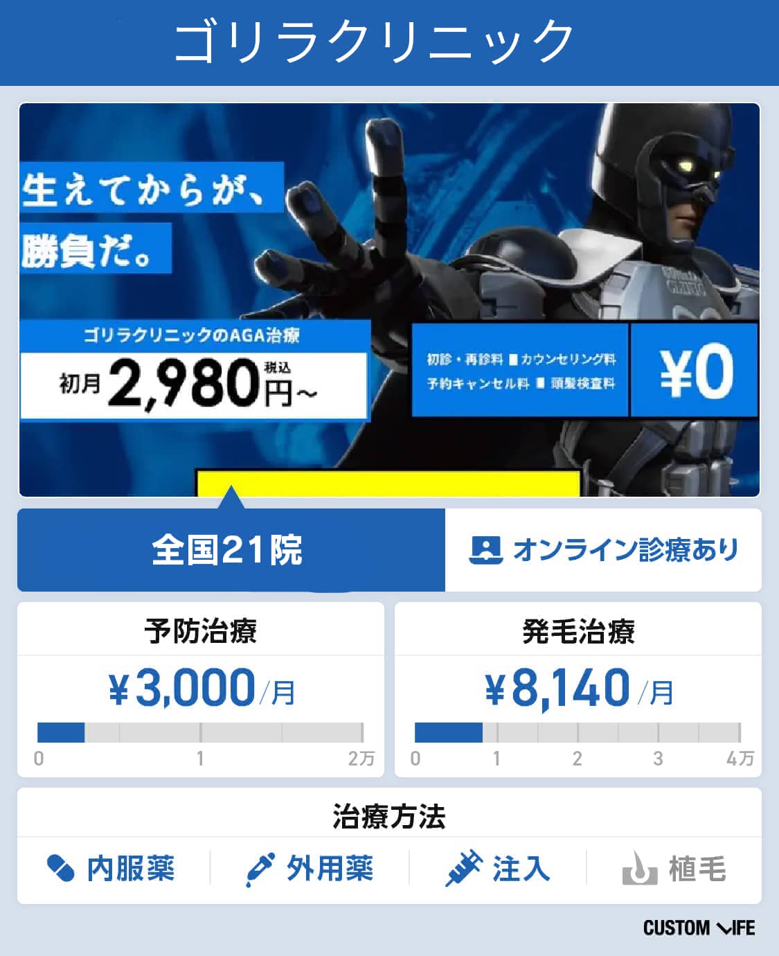 AGA,費用,ゴリラクリニック