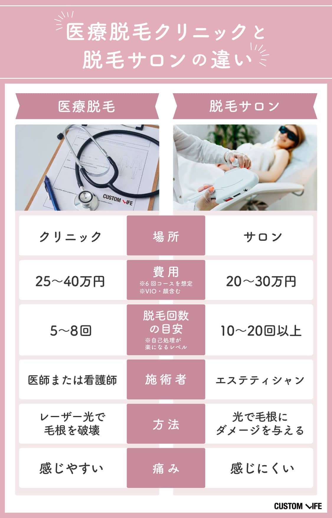 フレイアクリニック,評判