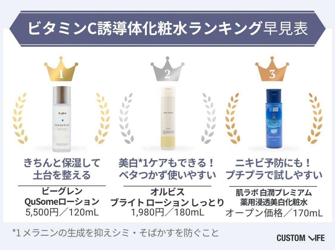ビタミンC誘導体化粧水ランキング早見表