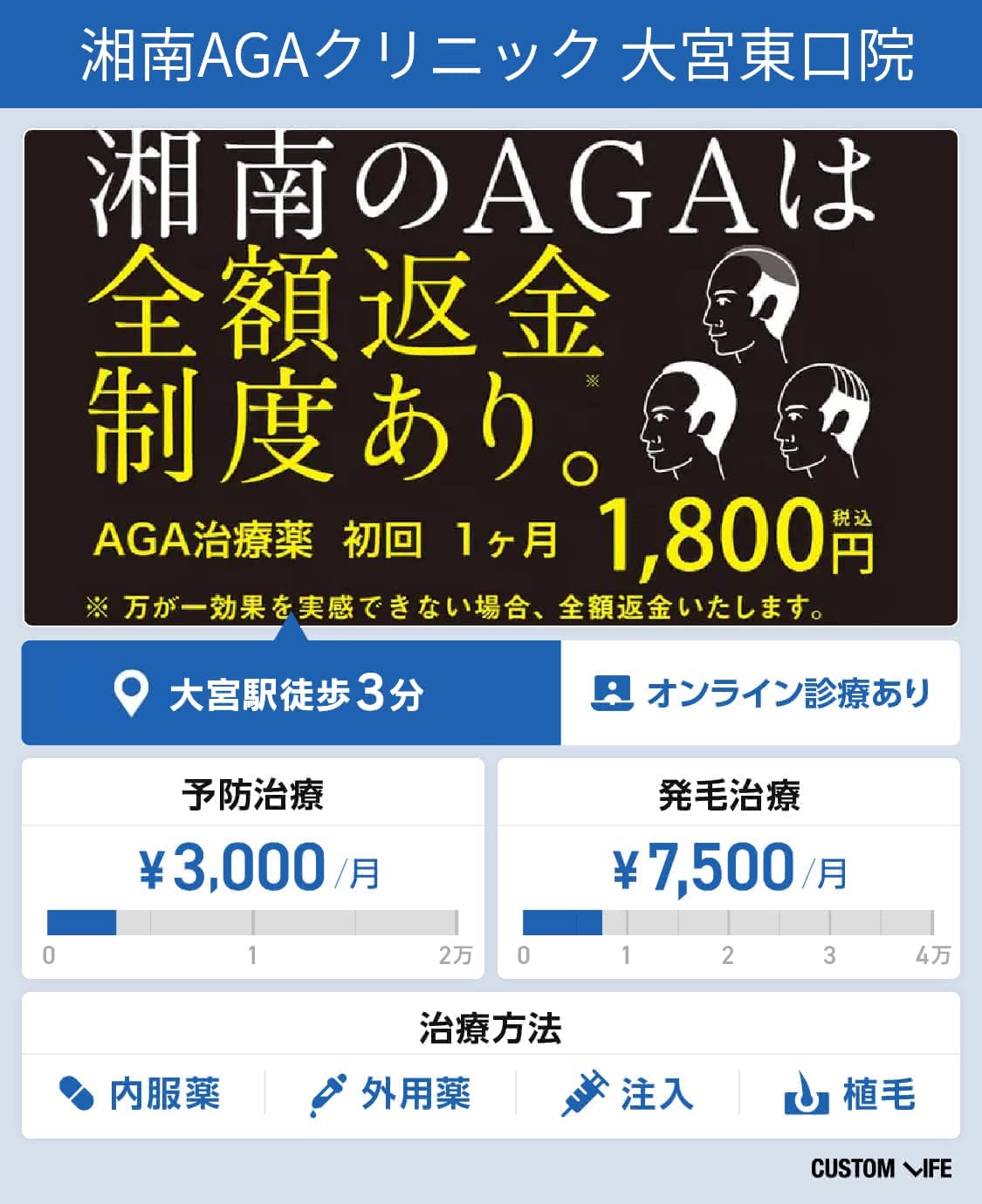 大宮・埼玉のAGA