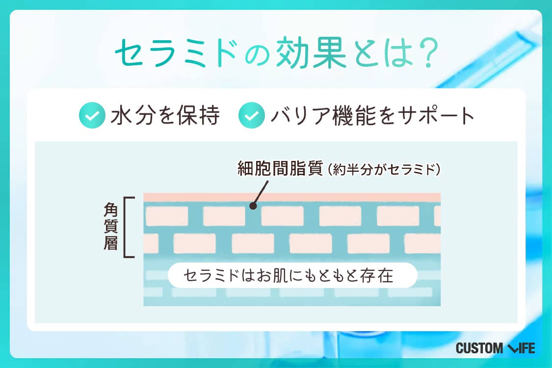 セラミド,化粧水