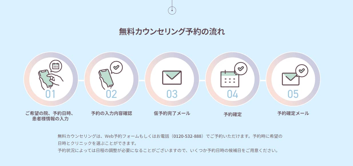 フレイアクリニック,評判