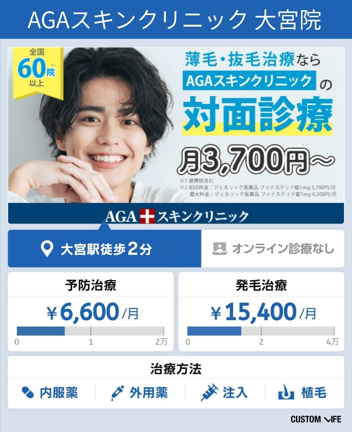 大宮・埼玉のAGA