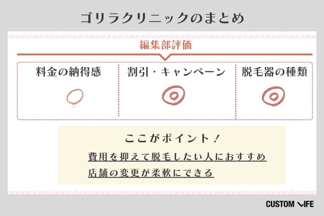 メンズ医療脱毛,東京