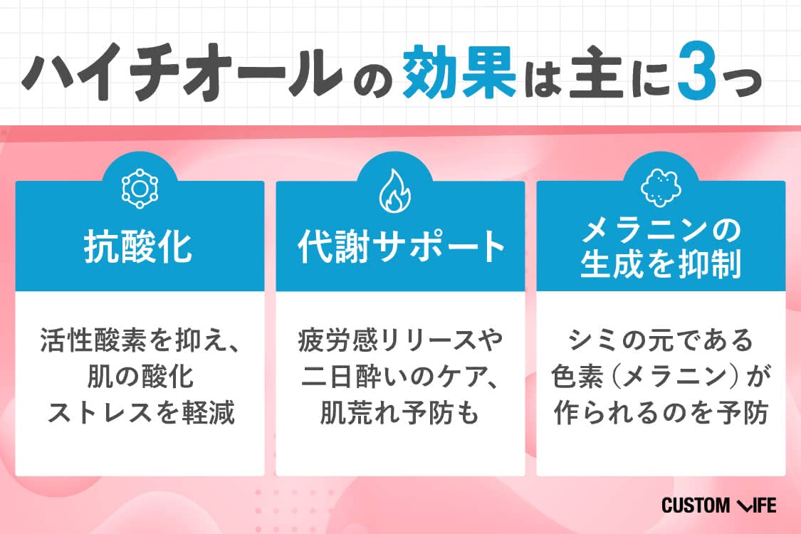 ハイチオール効果 ハイチオールとは？