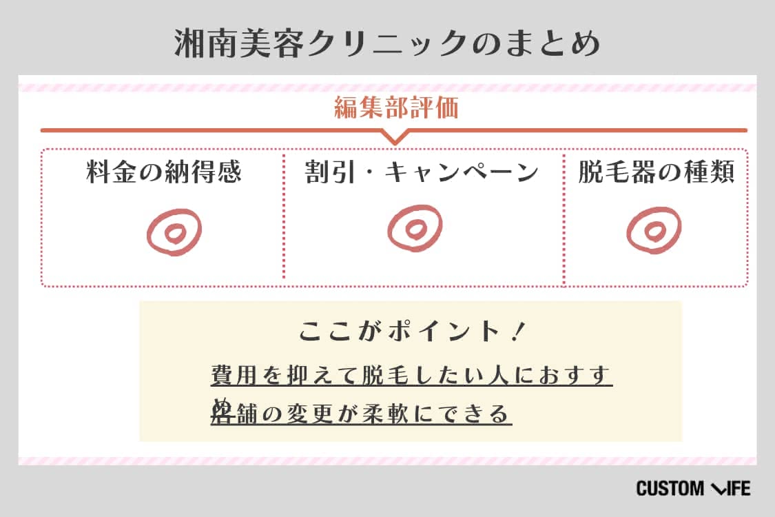 メンズ医療脱毛,東京