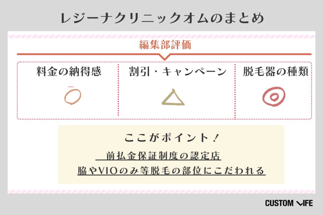 メンズ医療脱毛,東京