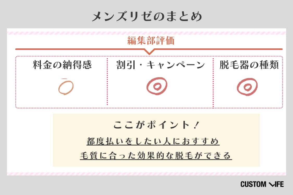 メンズ医療脱毛,東京