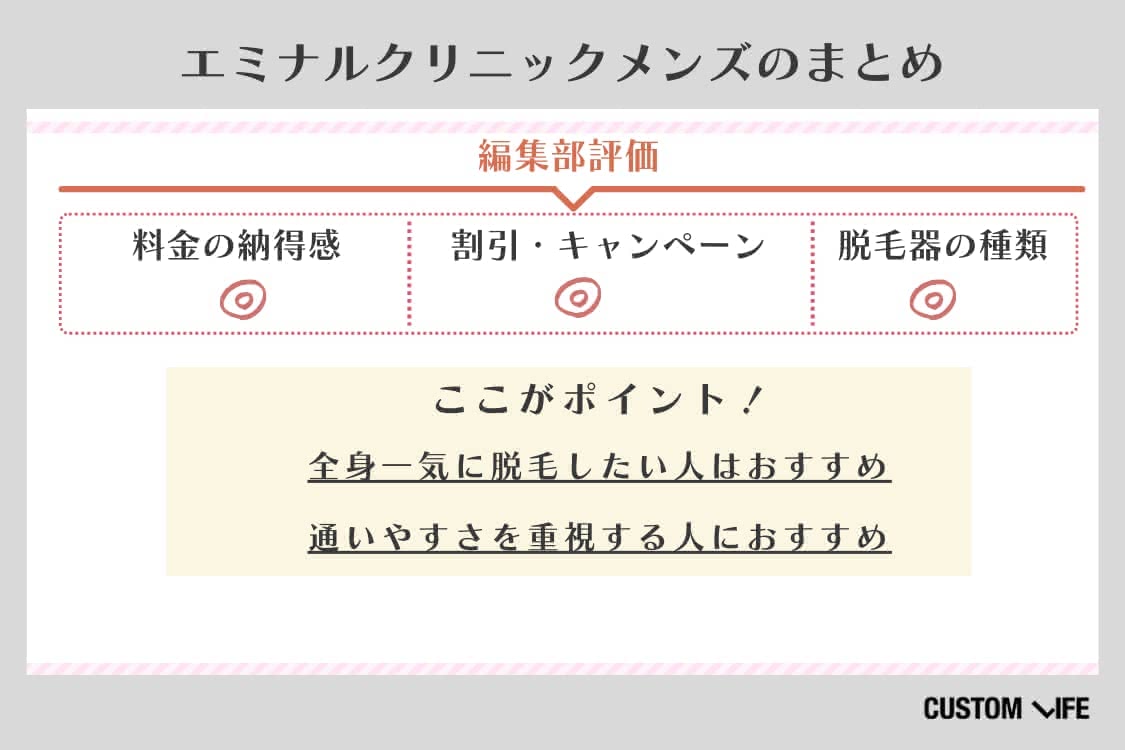 メンズ医療脱毛,東京