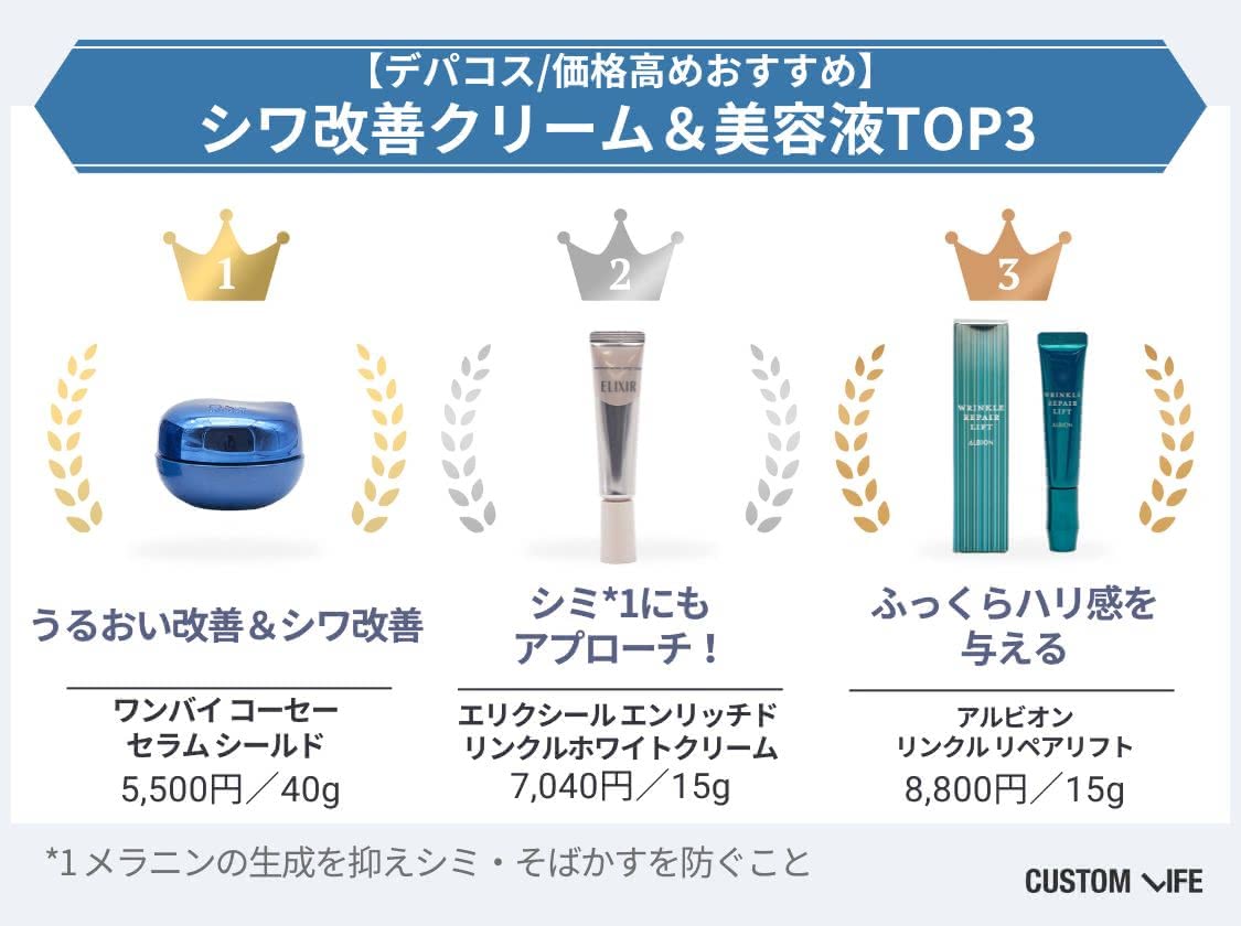 シワ改善クリームおすすめランキング20選｜2026年最新の市販人気