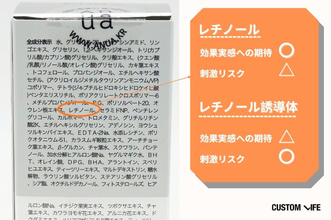 レチノール美容液のQ&A ピュアレチノールとレチノール誘導体の違いは?