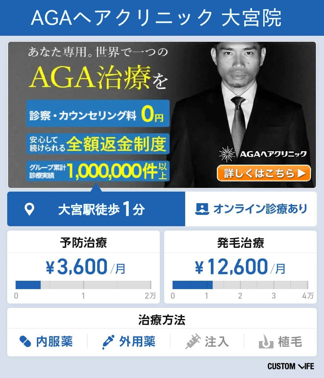 大宮・埼玉のAGA