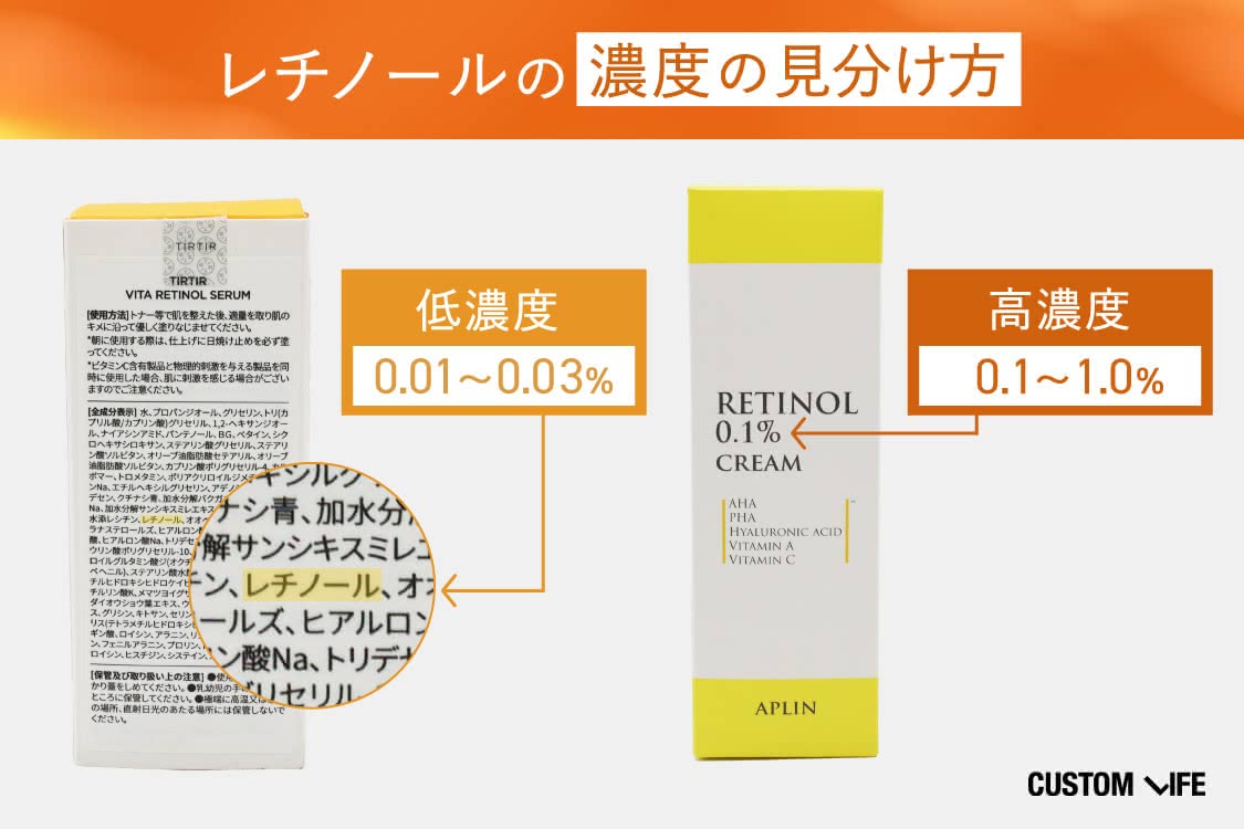 レチノールの濃度の見分け方