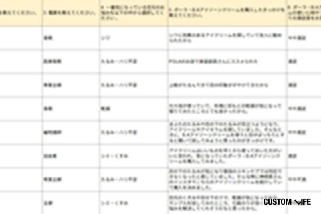 pola B.A アイゾーンクリームの口コミ