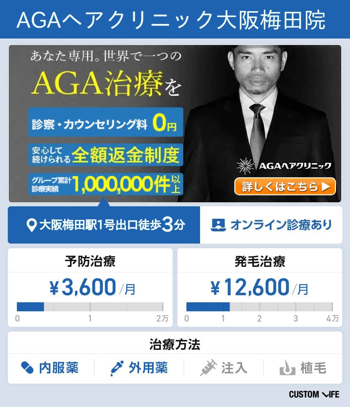 AGAクリニック,大阪