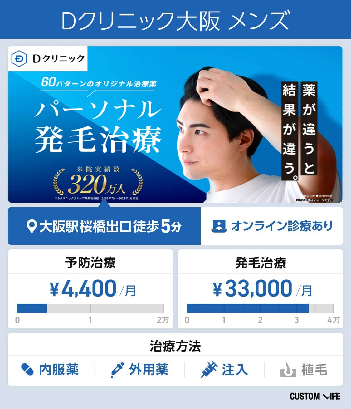 AGAクリニック,大阪