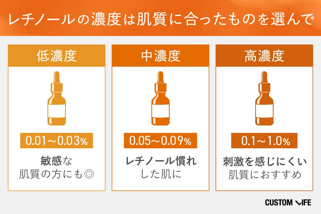 レチノール美容液の選び方1 目的や肌質に合ったレチノールの濃度を選ぶ
