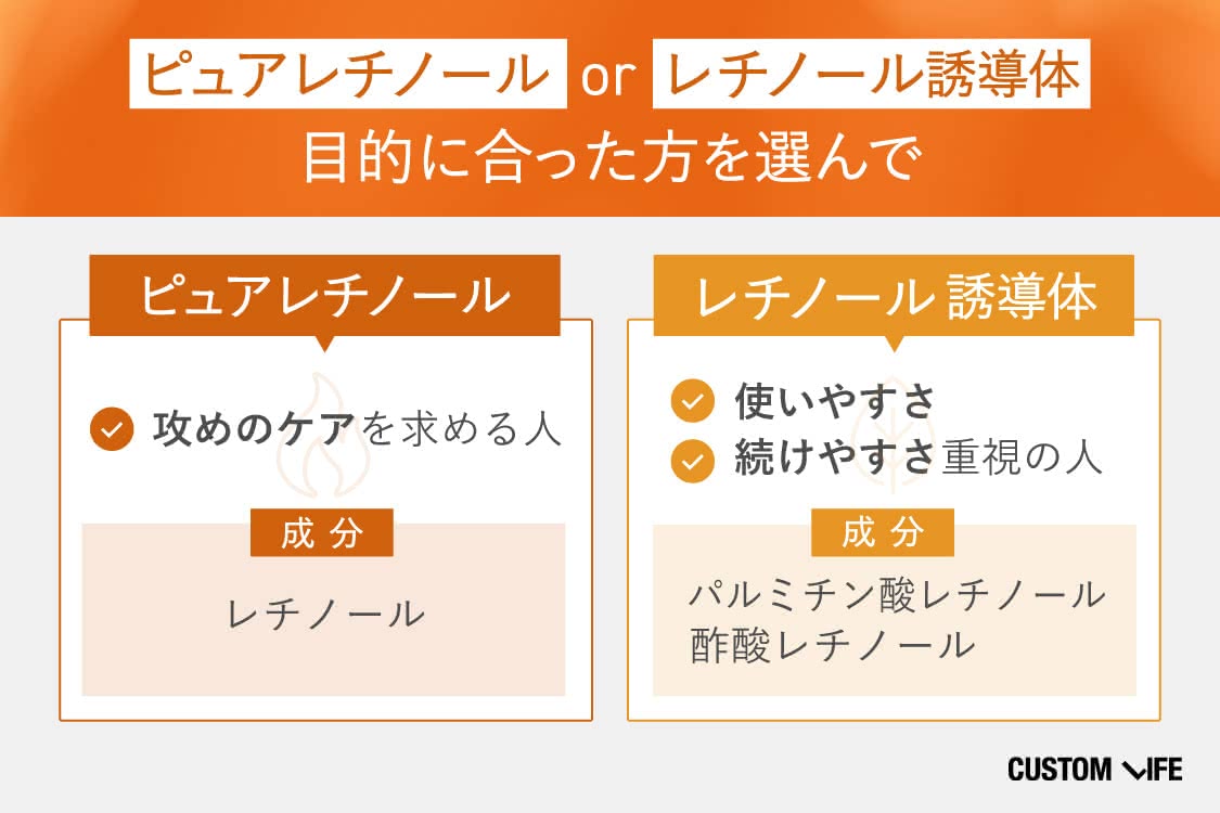 レチノール美容液の選び方2 目的にあった成分を選ぶ