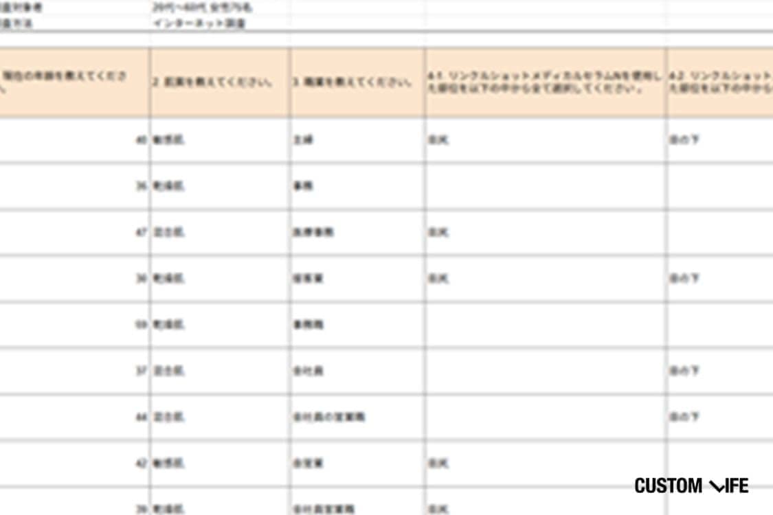 pola リンクルショット メディカルセラムNの口コミアンケート
