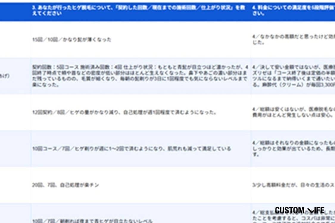 メンズリゼの口コミアンケート