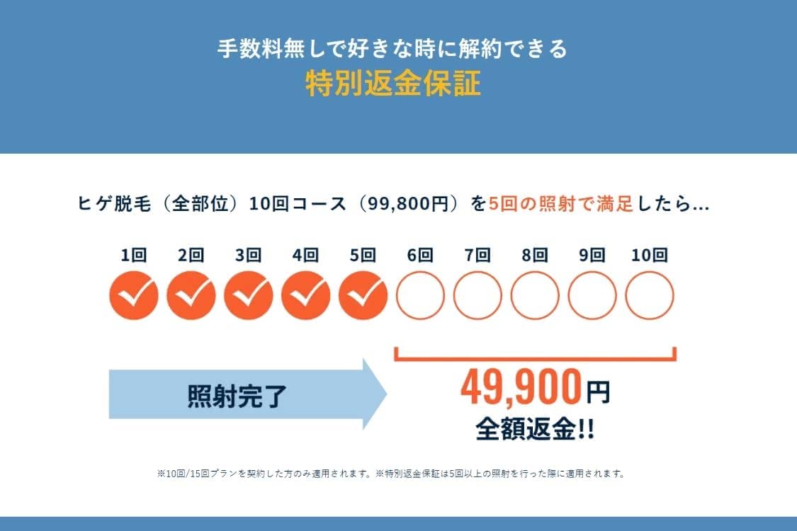 メンズリゼ,口コミ,特別保証制度