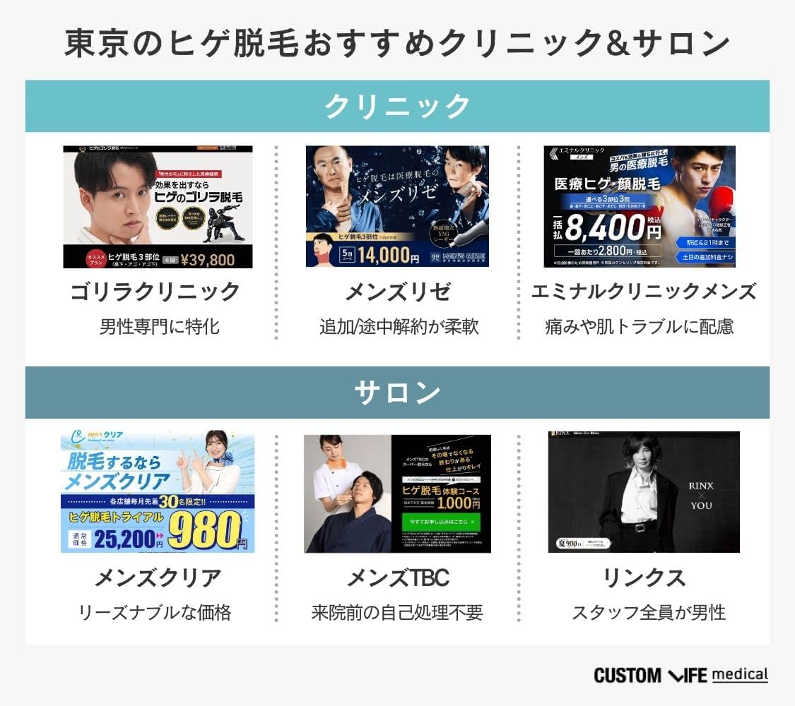 東京ヒゲ脱毛おすすめクリニック&サロンをぶっちゃけ解説💡【2026年1月】安い医療脱毛の評判調査 - カスタムライフmedical