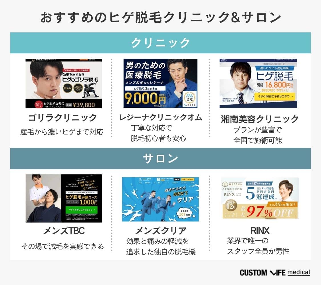 ヒゲ脱毛クリニック＆サロンおすすめ厳選｜安い料金や効果の実感できる人気回数をランキングで紹介 - カスタムライフmedical