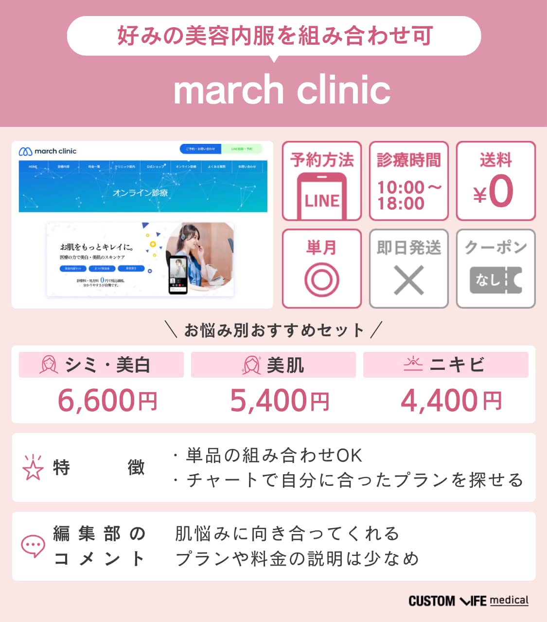 march clinic
