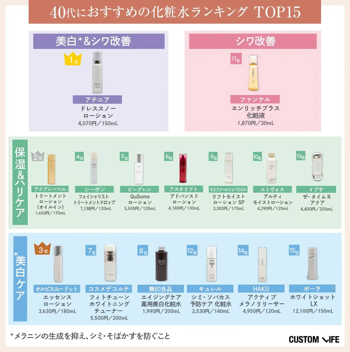 40代におすすめの化粧水ランキングTOP15