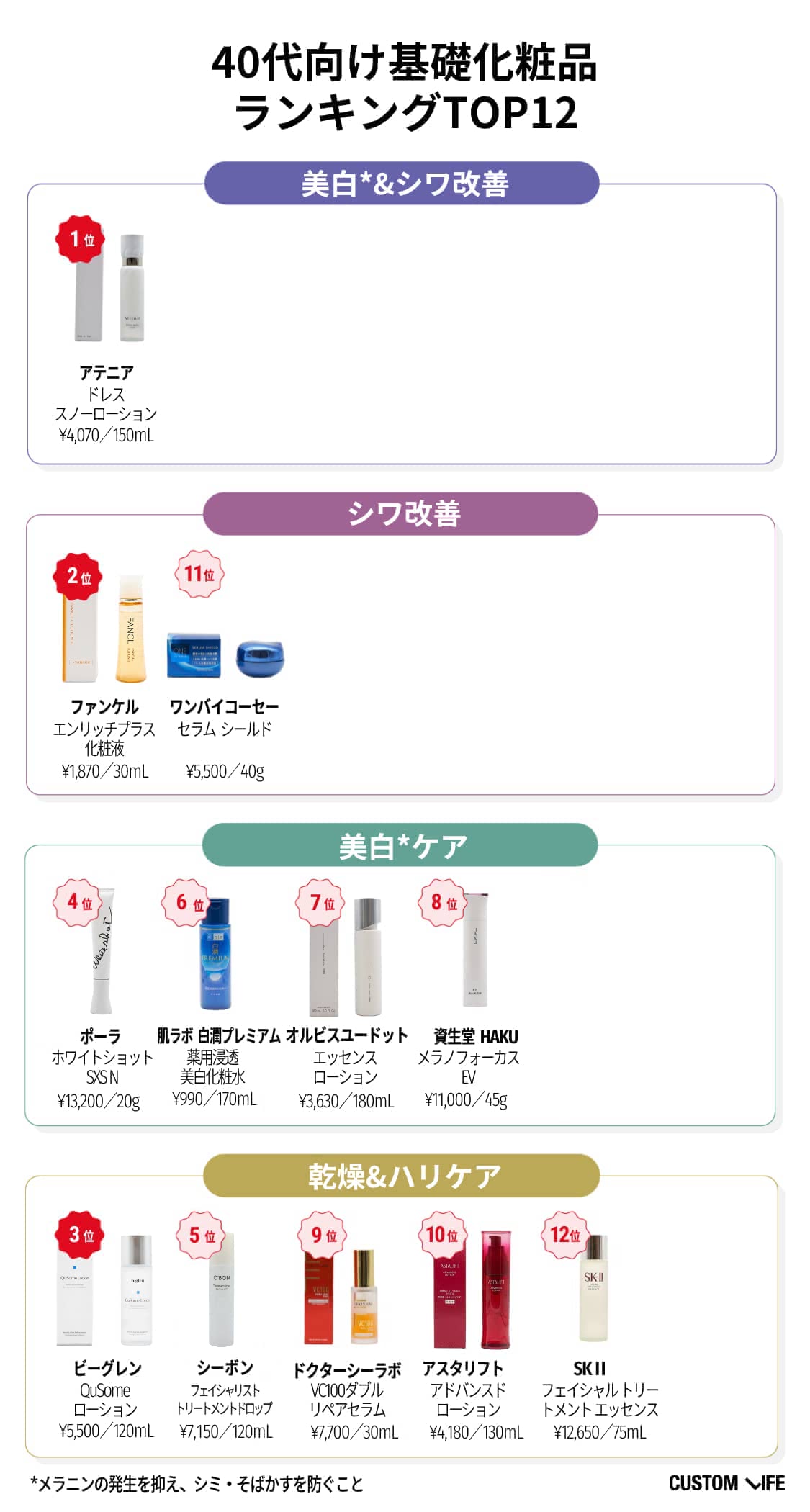 40代におすすめの基礎化粧品ランキング12選一覧表