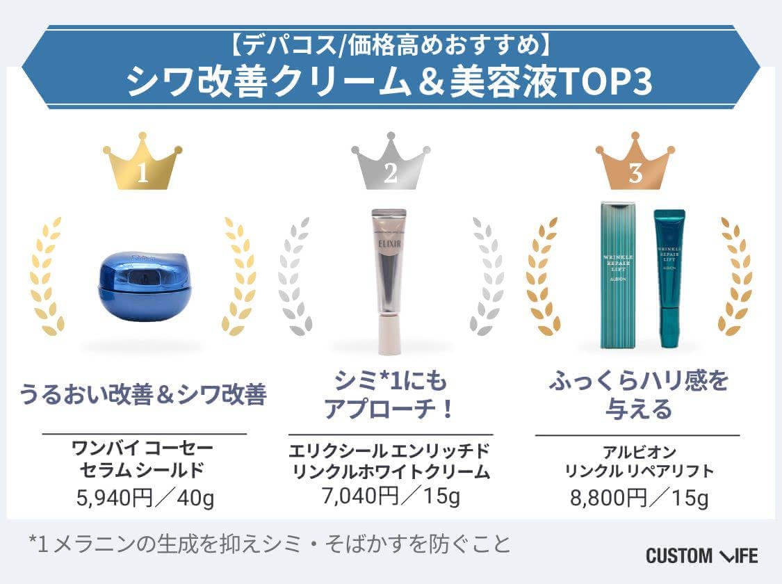 シワ改善クリームおすすめ早見表3