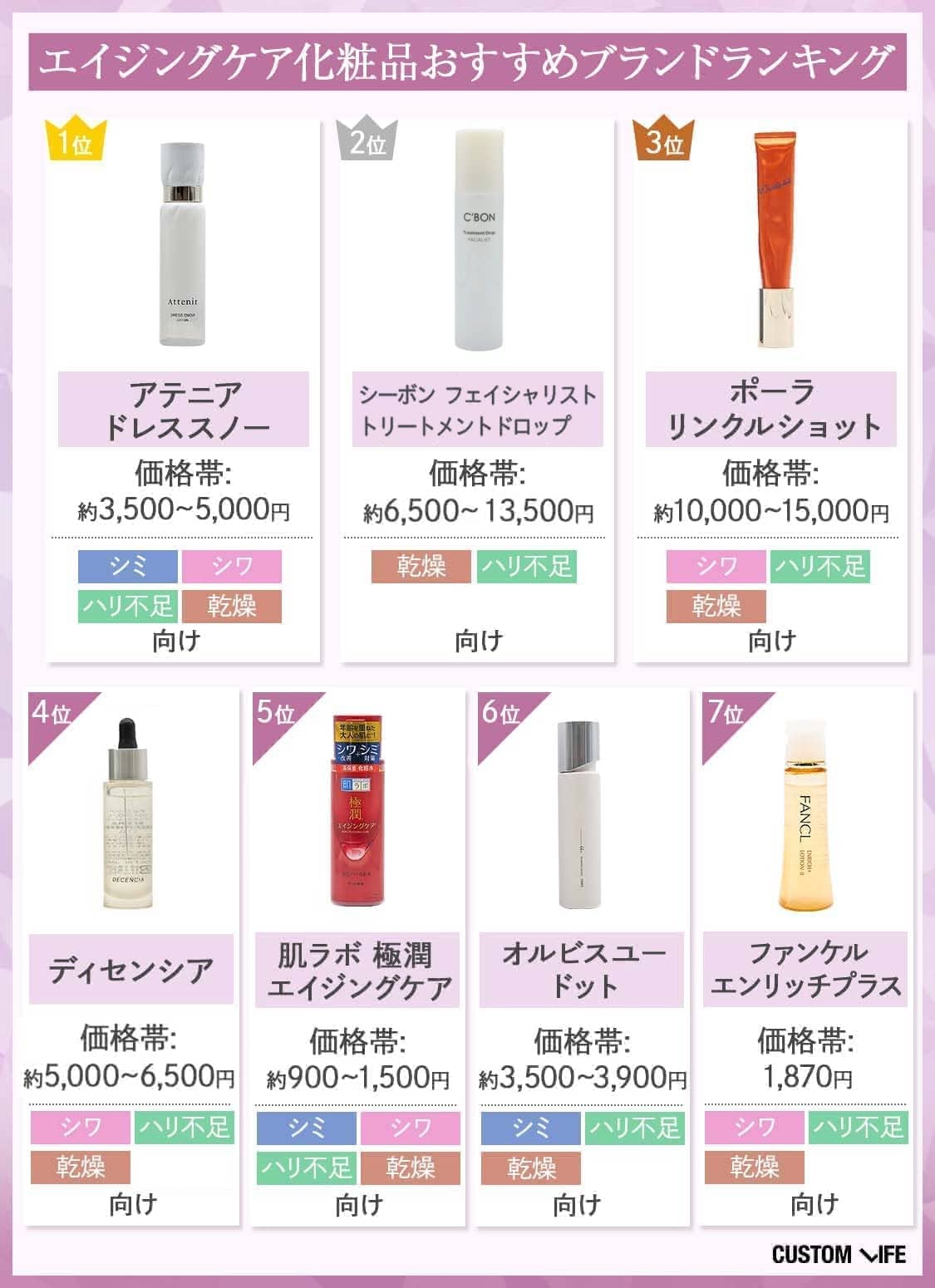 エイジングケア化粧品のおすすめブランドランキング一覧