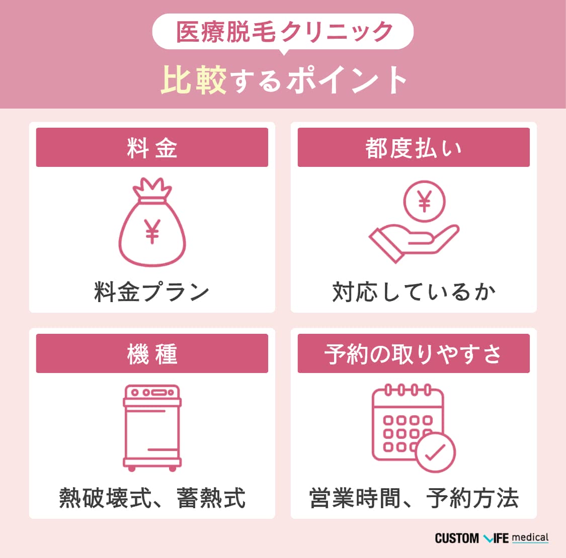 比較するポイント