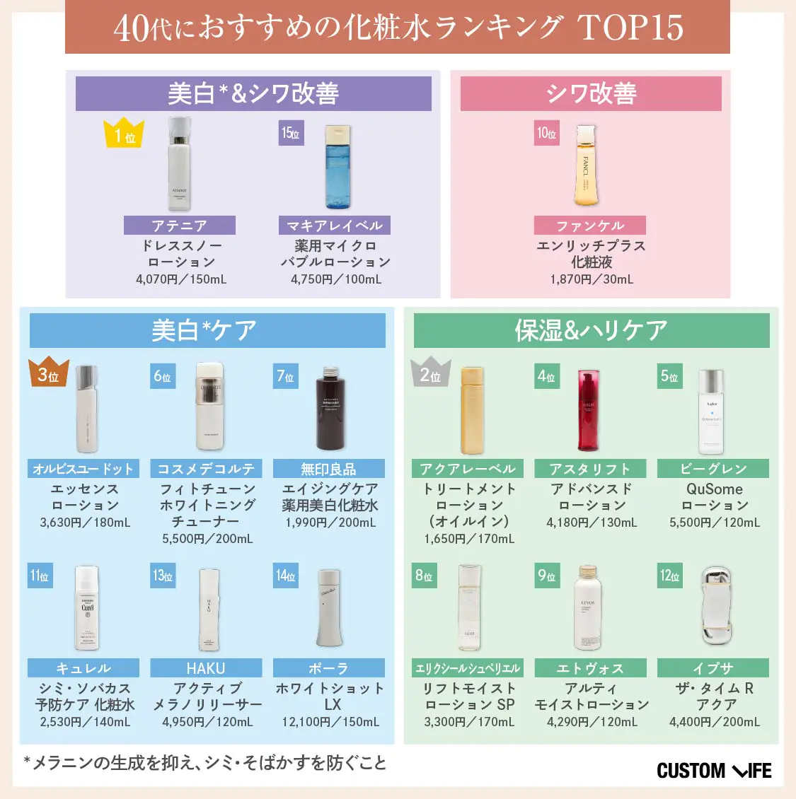 40代におすすめの化粧水一覧表