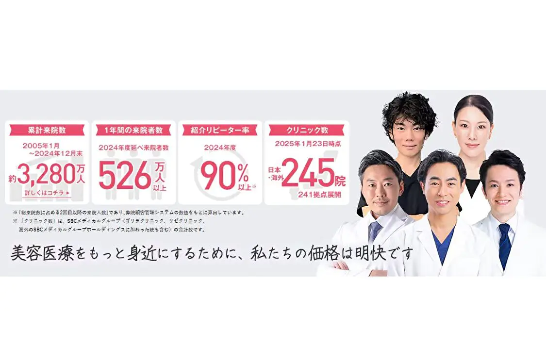 医療脱毛,千葉2 湘南美容クリニック