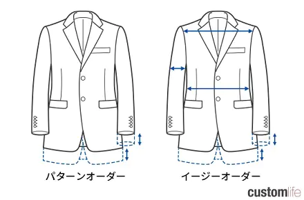 オーダースーツ,池袋