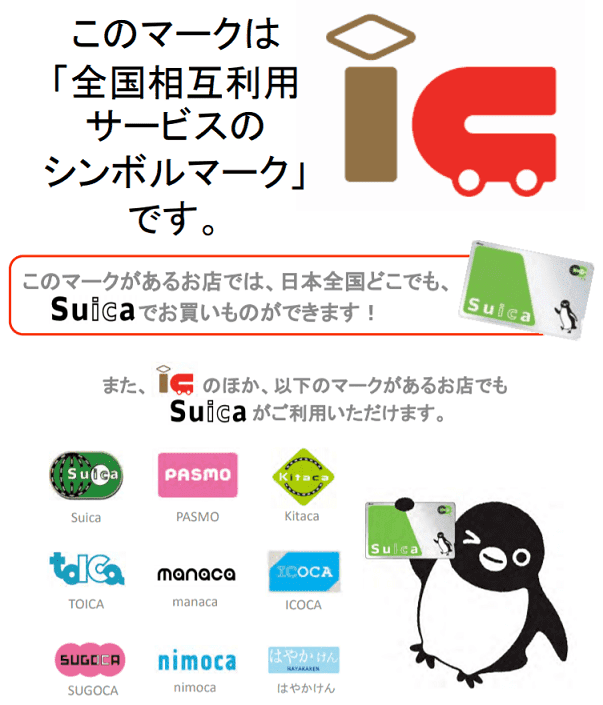 クレジットカード,Suica