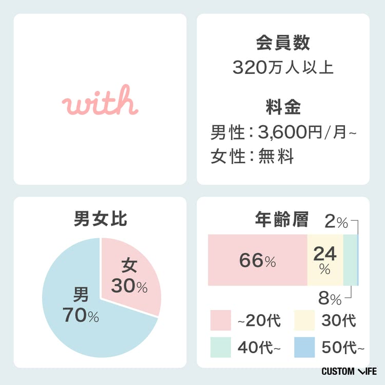 withの会員構成
