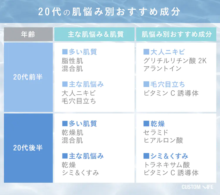 エイジングケア,とは